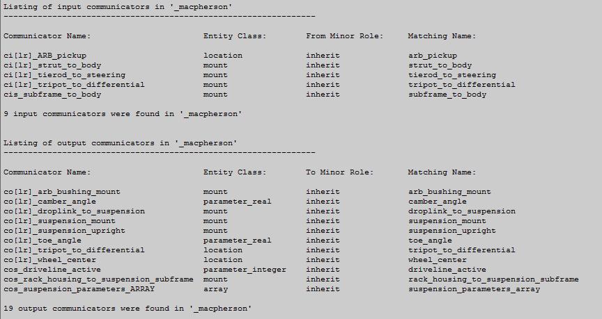 Figura 3 - Lista de communicators obtida no software Certificar-se que os communicators criados em cada subsistema modelado