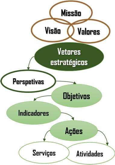 parceiros locais Relatório de Sustentabilidade Modelo de