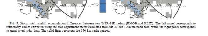 . On the use of TRMM Precipitation Radar