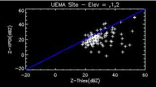 UEMA -3,71 a -.