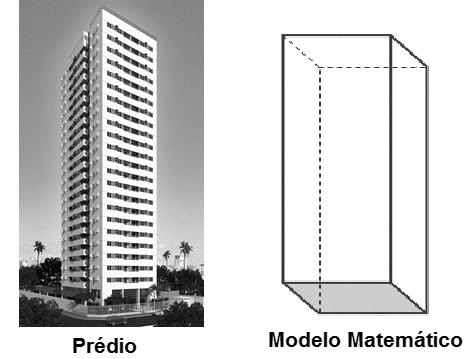 17. Observe as imagens abaixo que representam um sólido geométrico presente em nosso cotidiano e seu modelo