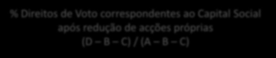 8. DIREITOS DE VOTO APÓS OFERTA A) Capital Social B) Acções Próprias C) Quantidade adquirida em