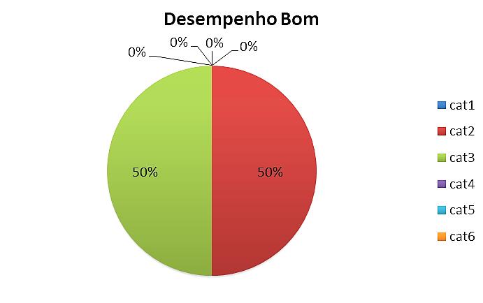 79 na categoria (3), ou seja, modelos escritos em função da temperatura do ponto de orvalho (TDP).