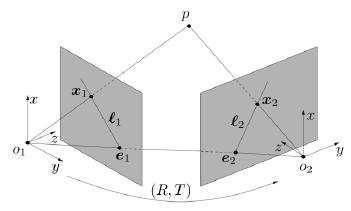 3.1 Calibração baseada num par de imagens 17 Figura 3.2: Duas projecções x 1,x 2 do ponto p. Transformação Euclidiana entre duas imagens dada por (R,T).