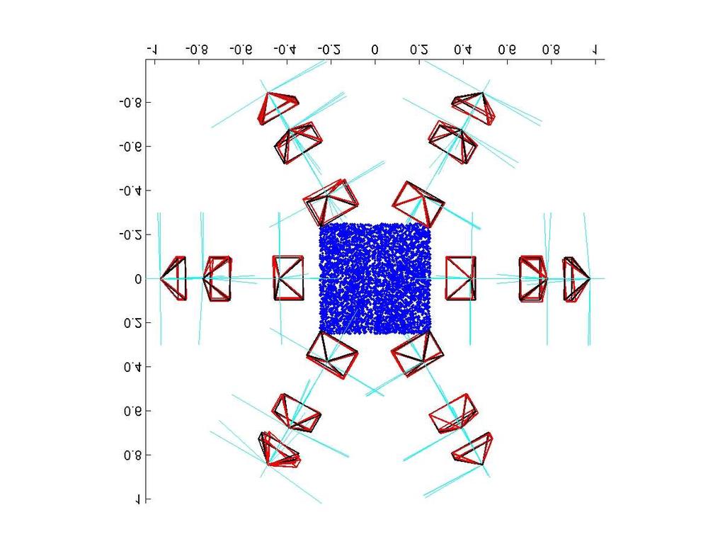 A estes pares de pontos é adicionado ruído gaussiano com variância 0.0, 0.1 e 0.5 [pix] (a, b e c). Os gráficos mostram as poses estimadas (vermelho) sobrepostas com o ground truth (preto).