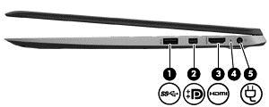 Lado direito Componente Descrição (1) Porta USB 3.0 Liga dispositivos USB opcionais como, por exemplo, um teclado, rato, unidade externa, impressora, scanner ou hub USB.