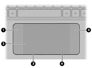 Parte superior TouchPad Componente Descrição (1) Zona de controlo esquerdo Área com textura que lhe permite efetuar gestos adicionais.