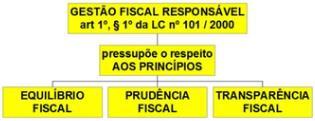 Quando, mais à frente, entrarmos no capítulo III (da receita pública), voltaremos a esse conceito.