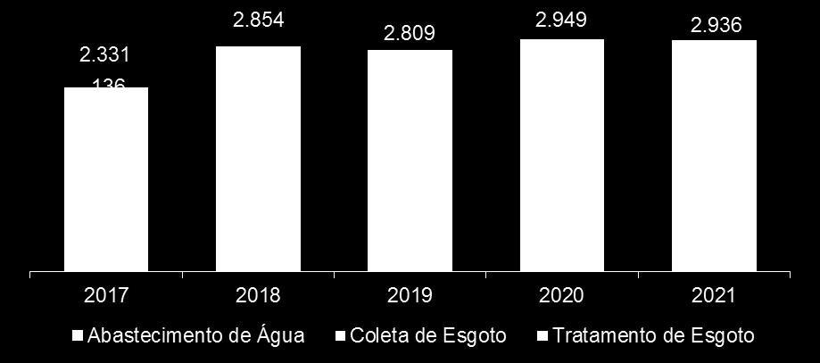 Plano de Investimentos Plano de Investimentos de R$ 13,9 bilhões de 2017 a 2021 Valores financeiros em R$ milhões 1.