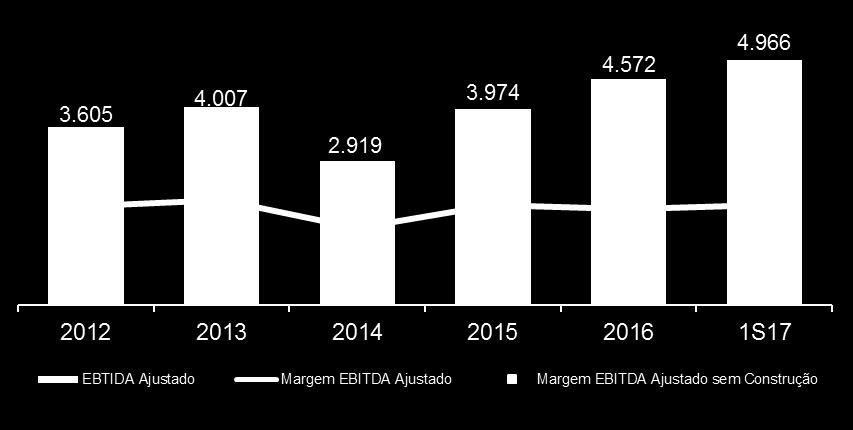 2014 2015 2016 Dividendos declarados (R$) 2,00 2,54 2,35 0,78 0,37 0,22 1,20