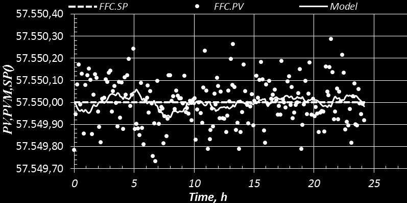 41 Observa-se que o modelo do gráfico da filtragem adaptativa (Figura 11) apresentou uma suavização melhor do que o apresentado na Figura 12, diminuindo ainda efeito do ruído da PV e mantendo o