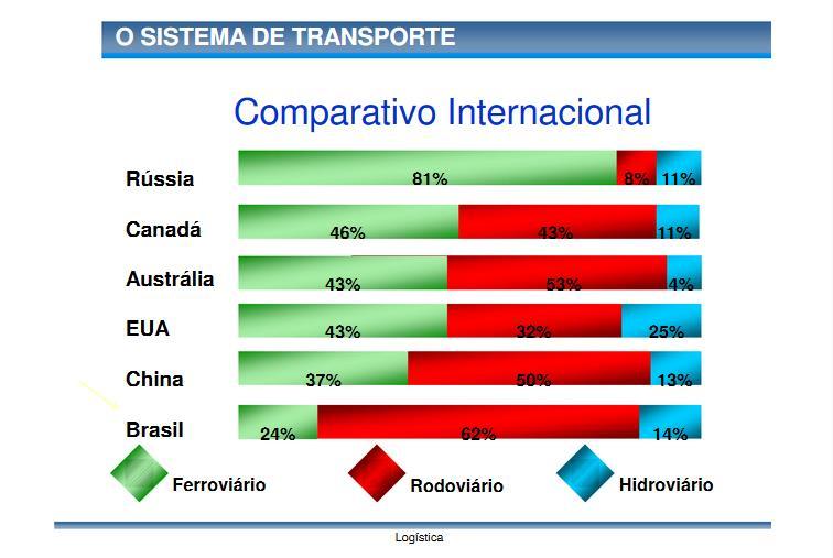 MATRIZES DE TRANSPORTE,