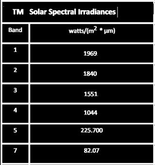 µm ] QUANTIDADE DE RADIAÇÃO SOAR REFETIDA DE VOTA PARA O ESPAÇO: SO I