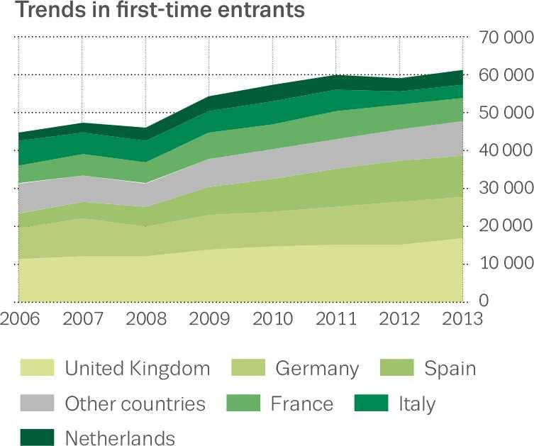 cannabis Droga mais frequentemente