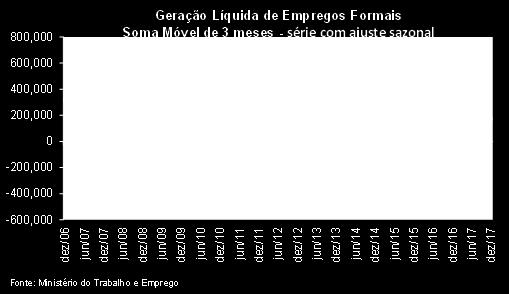 Brasil 18 Indicadores e eventos da próxima semana Indicador Santander Consenso Anterior Caged (Emprego Formal) -jan +72.