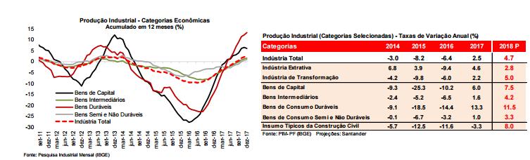 Maior Crescimento