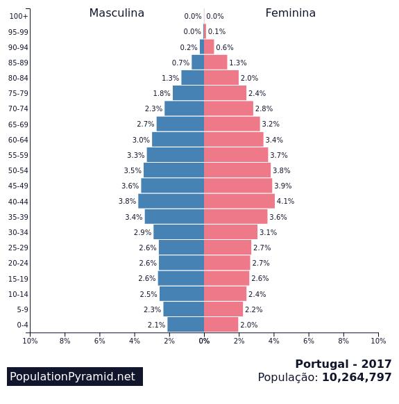 modelos/paradigmas sociais,