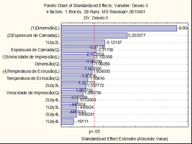 Figura 5.