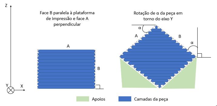 Figura 1.