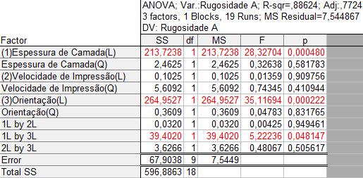 Blocks One Introduzindo os resultados, disponíveis para consulta no Anexo C.