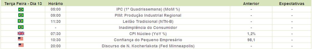 SEMANAL