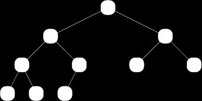 CLASSIFICAÇÃO DE ÁRVORES Árvore Binária Quase Completa Uma árvore binária de nível n é