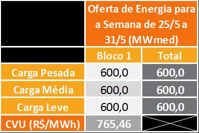 através das conversoras de Garabi I (1.100 MW) Garabi II (1.100 MW). Tradener Tabela 7 - Energia Ofertada para Importação Portaria Nº 339, de 15 de Agosto de 18: De acordo com o Art.