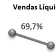 Categoria de vendas