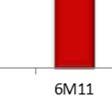 médios mais baixos que o de mercado, resultando em uma margem bruta bastante positiva.