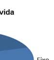 (0,2) 33,5 (25,7%) Disponibilidade de Caixa e Dívida: Endividamento (R$ milhões)