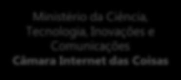 Tecnologia, Inovações e Comunicações Câmara Internet das Coisas Ministério