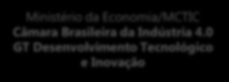 Propriedade Intelectual Ministério do Meio Ambiente Grupo de Trabalho RoHS