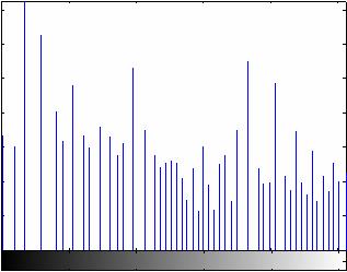 Equalização do Histograma A forma discreta da transformação para equalizar um histograma é: s k k n k = T k n j ( r ) = = p ( r ) r 1e k =,1,.