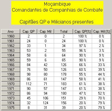 Coronel Morais da Silva O QP e o