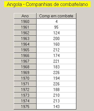 10. Efectivo anual