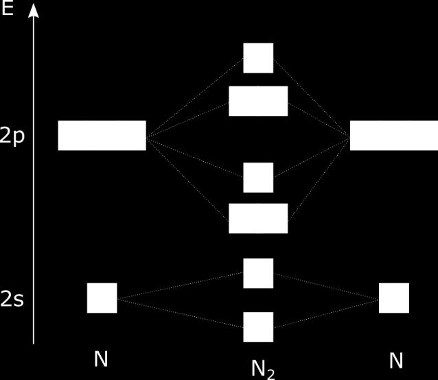 O N 2 não é um bom ligante e complexos o envolvendo são menos comuns. A figura abaixo contém o diagrama de orbitais moleculares do N 2.