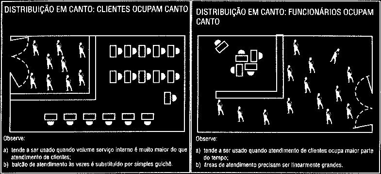 Arranjo Físico 47 Exemplos de