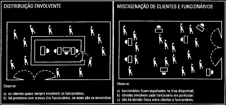 Arranjo Físico 48 Exemplos de