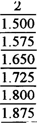 coeficientes respectivos pelo valor atribuído ao valor inicial do nível 01 (um), conforme segue: I