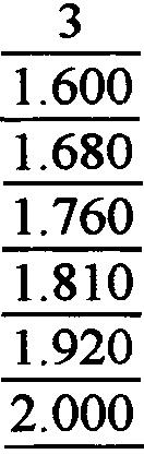 125 Parágrafo único -Os valores decorrentes da multiplicação do coeficiente pelo valor do padrão