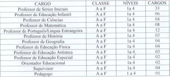 pedagógicas, a articulação com a comunidade e o aperfeiçoamento profissional. TÍTULO IV DAS FÉRIAS Art.