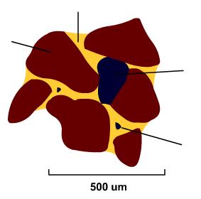 Compactação do solo Porque é que a estrutura do solo é importante? A estrutura do solo é importante devido a vários aspetos.