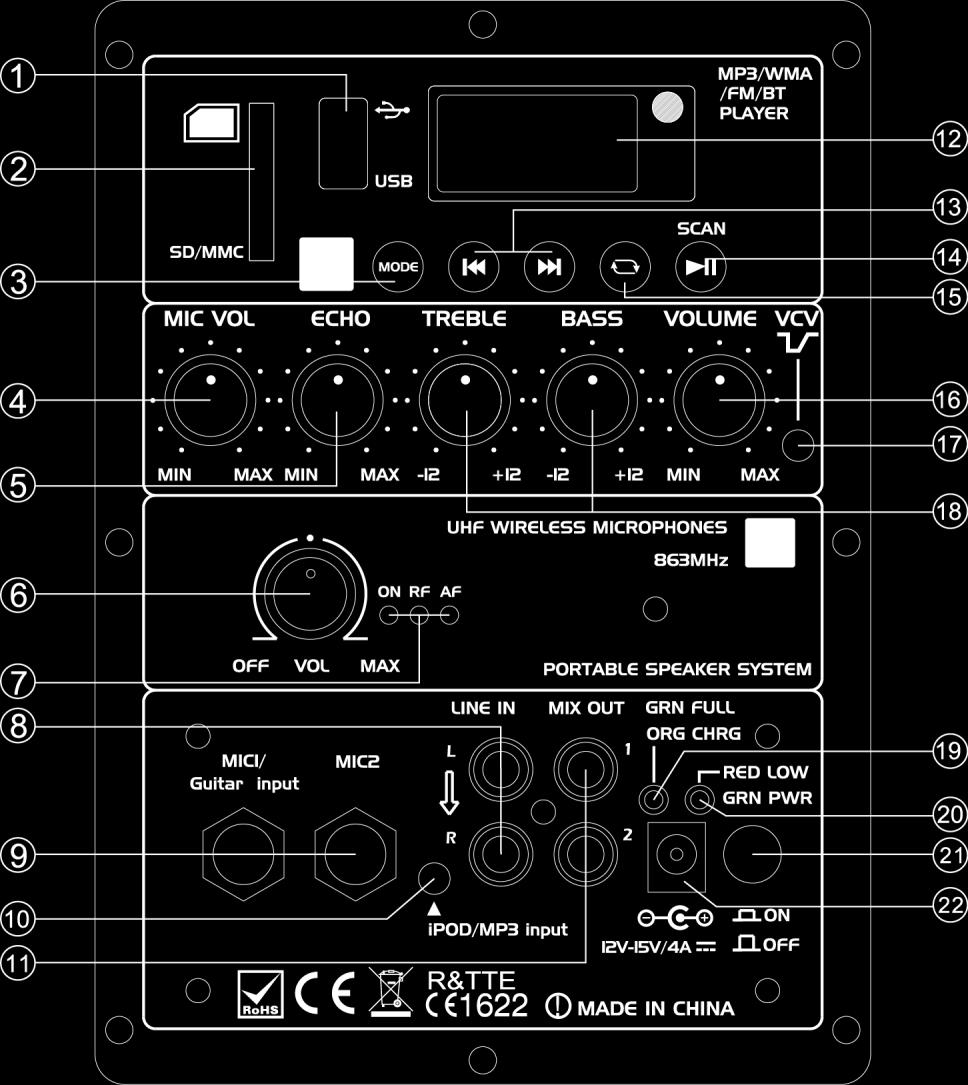 Reproduzir / Pausar / Pesquisar rádio 15. Repetir 16. Volume 17. Controlo VCV 18. Controlo de agudos e graves 19. LED de carga, volume e bateria 20.