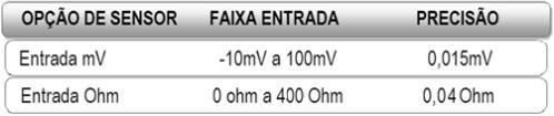 RTD - Sensor de temperatura baseado em resistência com conexão a 2 ou 3 fios: Tabela 6.