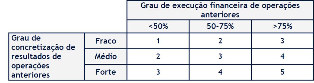 resultados para outras entidades públicas.