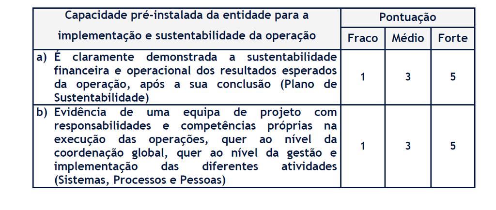 A pontuação a atribuir ao presente parâmetro é 3 caso o beneficiário não possua operações apoiadas no QREN ou em anteriores concursos/convites.