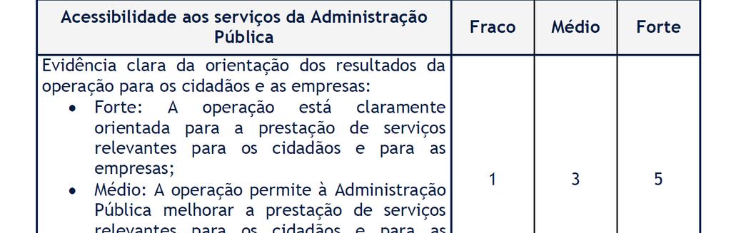 empresas aos serviços prestados pela entidade, considerando igualmente a relevância dos serviços prestados; sendo pontuado de acordo com a seguinte matriz: População-Alvo