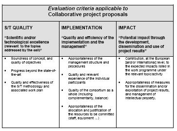 e do impacto do projecto Secção 1: Qualidade científica e técnica Secção 2: Implementação Secção 3: Impacto