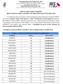 EDITAL PPGE/UERN Nº 003/2019 RESULTADO DA PROVA ESCRITA DO PROCESSO SELETIVO PPGE DO RESULTADO DA PROVA ESCRITA PELO CÓDIGO DOS CANDIDATOS