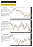 Sexta-feira, 23 de Outubro de Panorama do Mercado Análise Ibovespa. #IBOV Diário. #IBOV Semanal # DÓLAR FUTURO